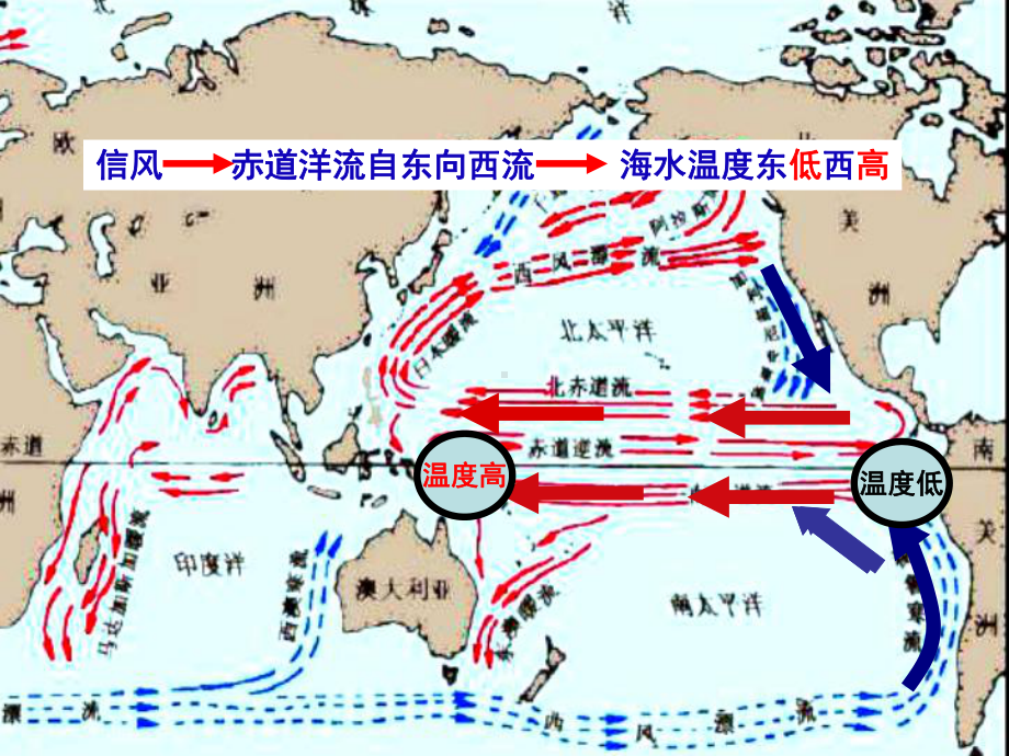 厄尔尼诺现象课件.ppt_第3页