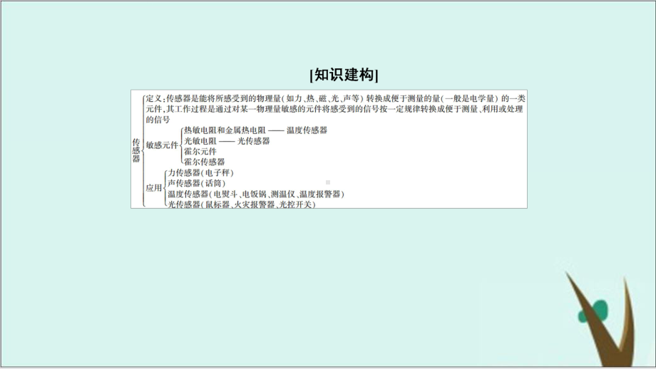《传感器》课件人教版高中物理1.ppt_第3页