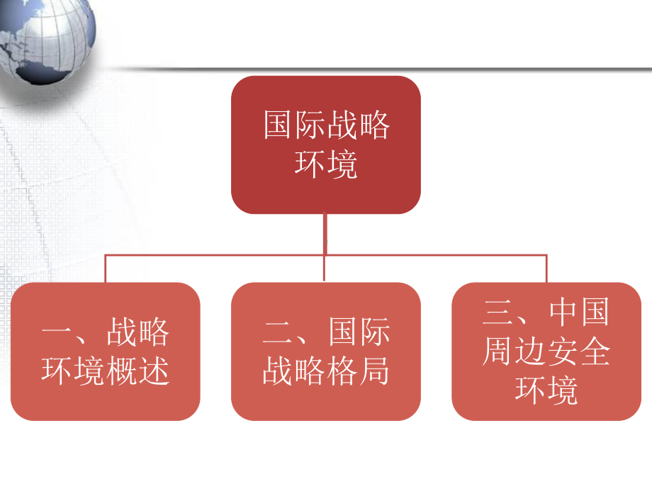 国际战略格局课件.ppt_第3页