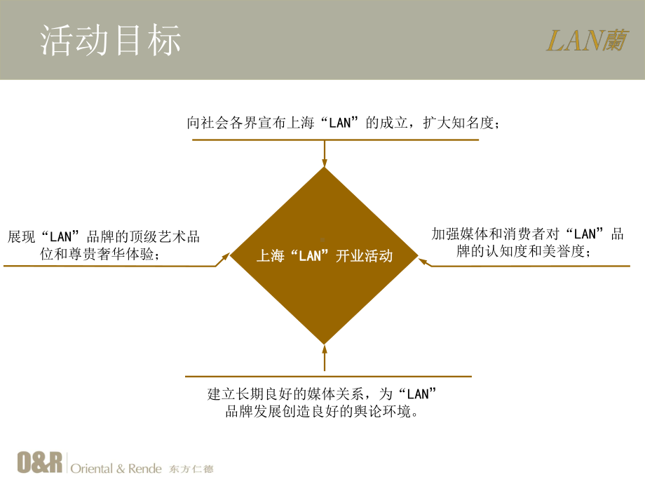 上海lan会所开业活动策划方案.ppt_第3页