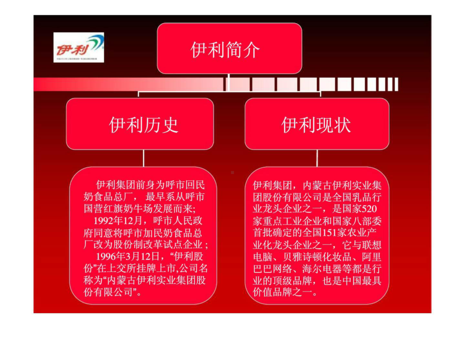 伊利集团VI系统分析课件.ppt_第2页