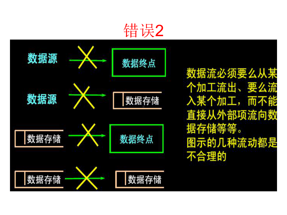 信息系统习题课概要课件.ppt_第3页