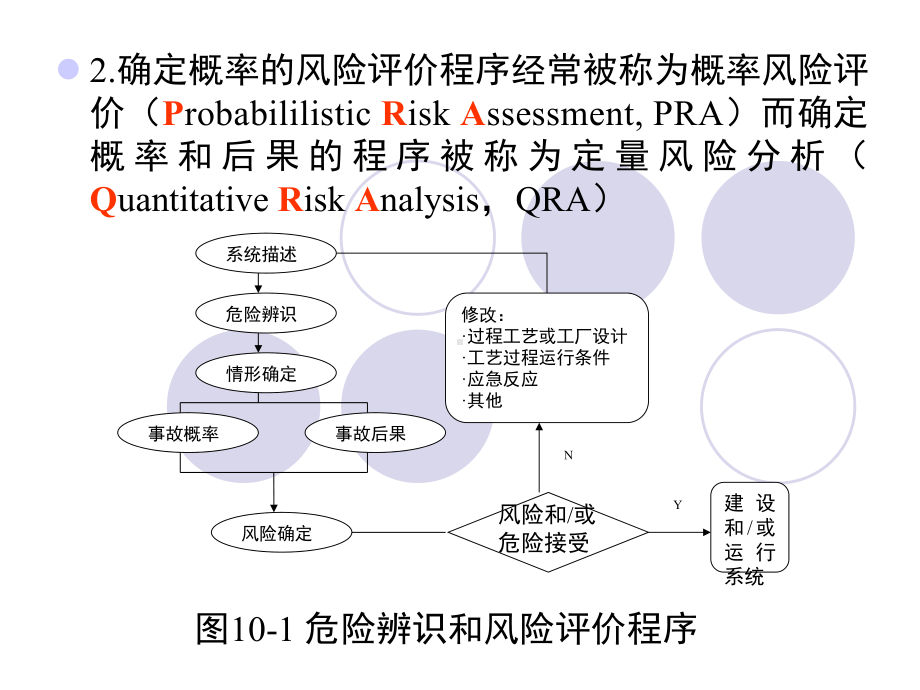 化工安全培训课件-教学课件化工安全生产技术3.ppt_第2页