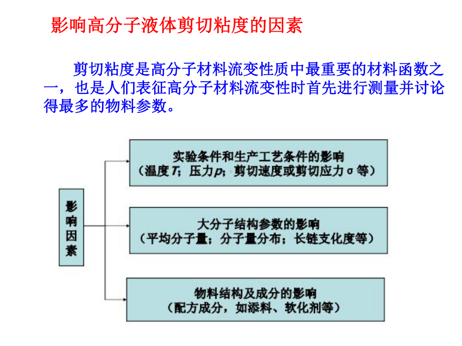 《流变学》第三章PART3课件.ppt_第1页