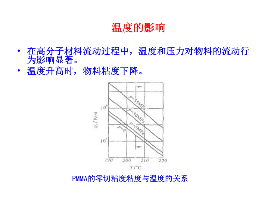 《流变学》第三章PART3课件.ppt_第2页