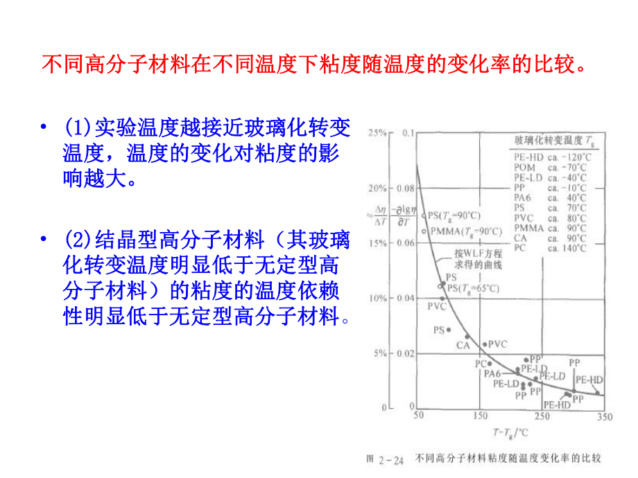 《流变学》第三章PART3课件.ppt_第3页