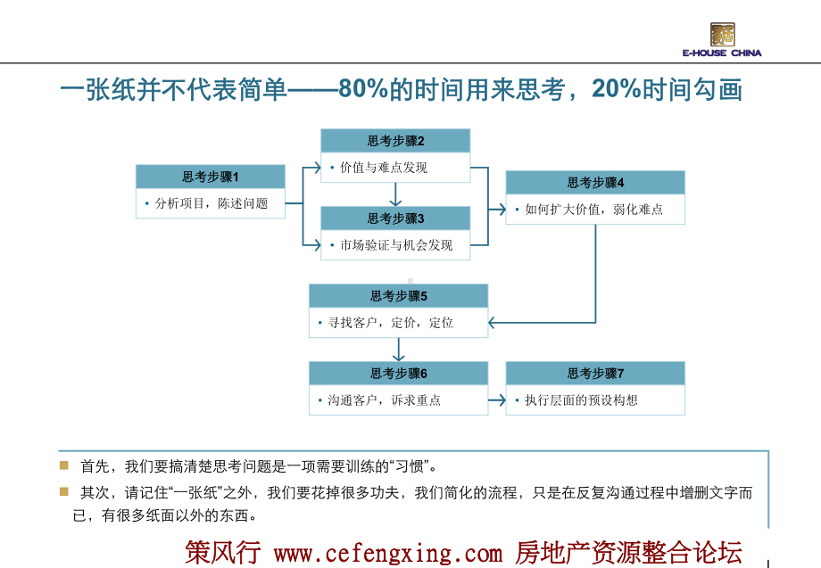 一张纸策略思路—以整盘视野策略构思方法25P-课件.ppt_第3页