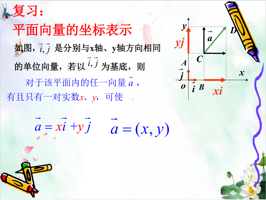 《平面向量的坐标》教学课件北师大版2.ppt_第3页