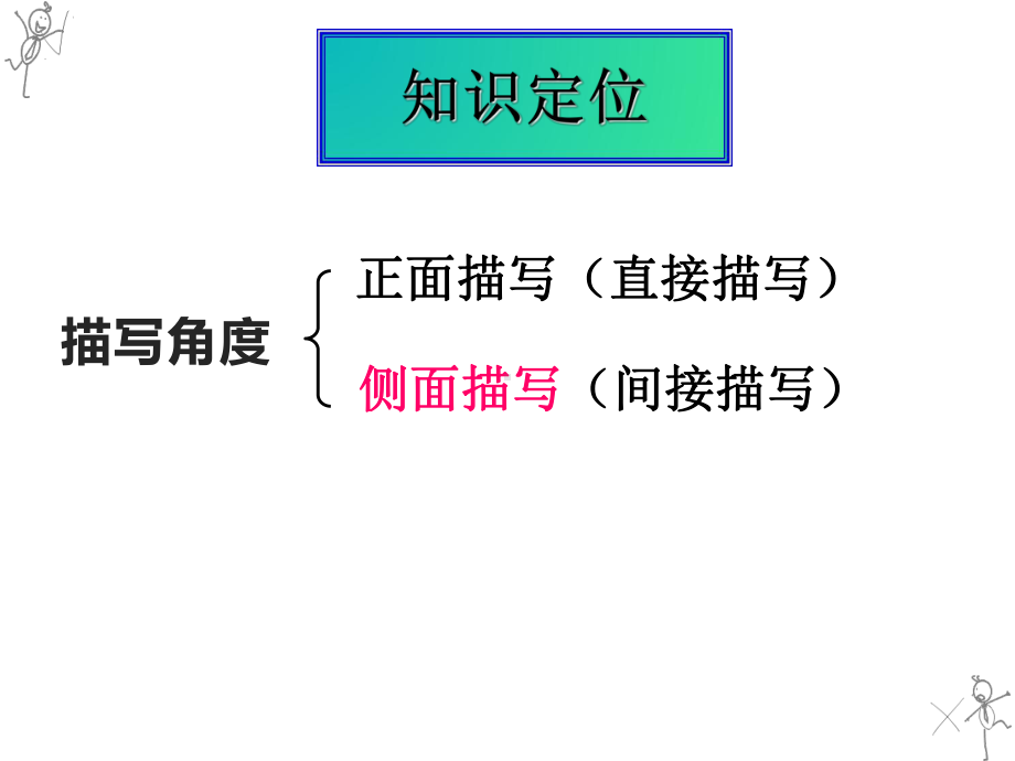 《侧面描写》烘托人物形象-小爽课件.ppt_第2页