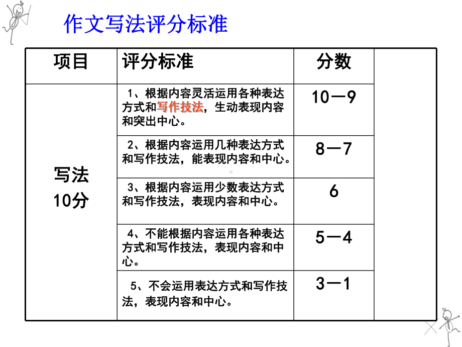 《侧面描写》烘托人物形象-小爽课件.ppt_第3页