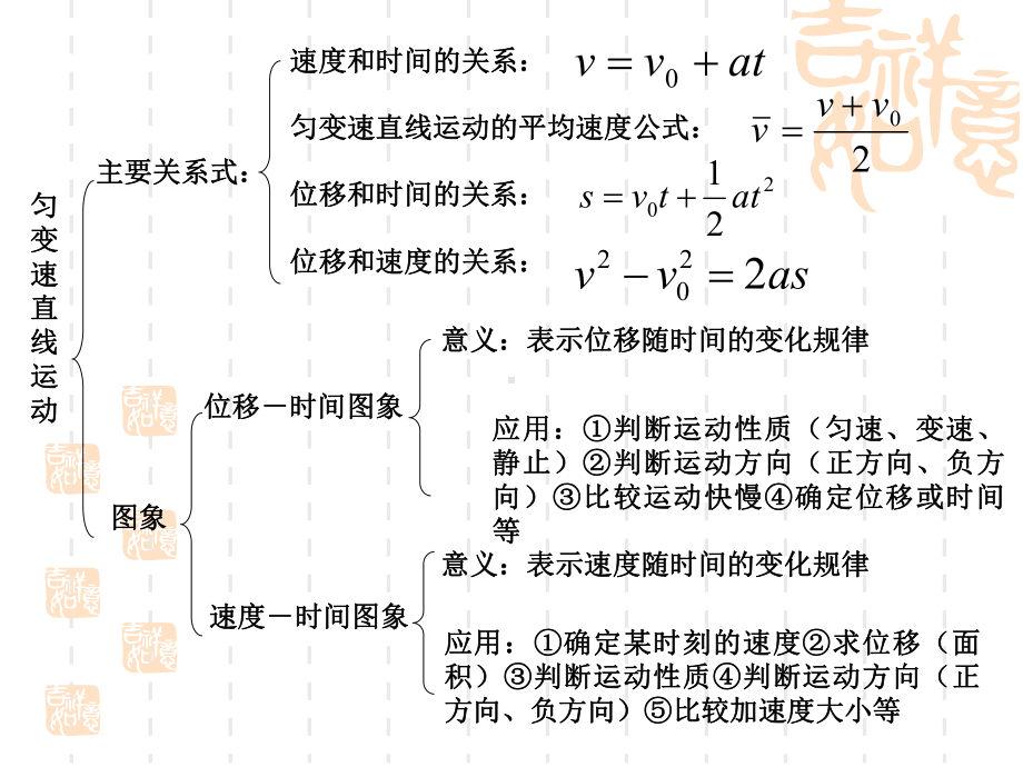 匀变速直线运动复习课[上学期]课件.ppt_第2页