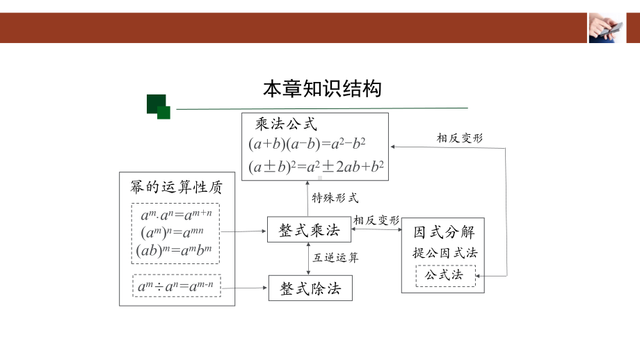 《整式的乘法与因式分解》公开课讲练课件.pptx_第2页