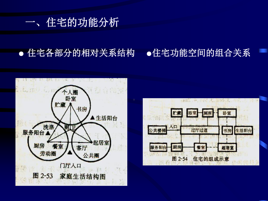 单元式多层住宅设计课件.ppt_第2页