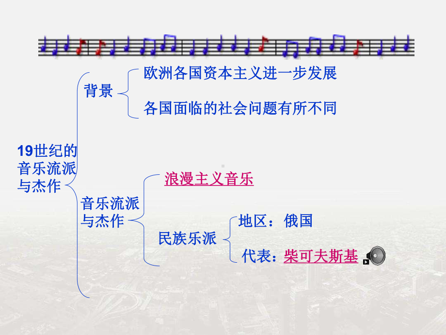（整合）人教版高中历史必修3-第8单元-第24课-音乐与课件.ppt_第2页