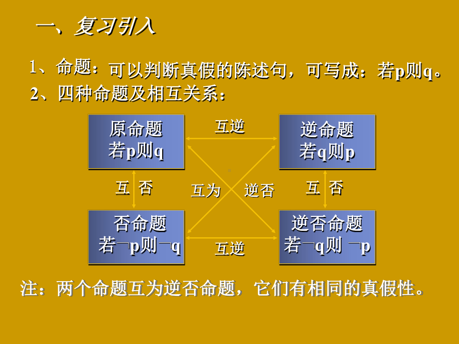 充分条件与必要条件课件.ppt_第2页