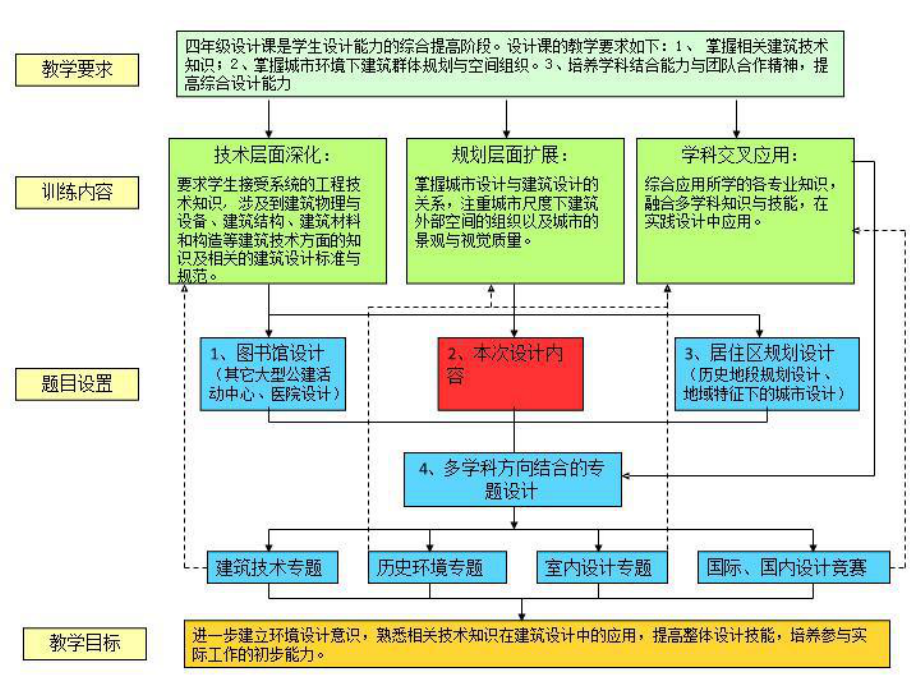 《城市更新设计》课件.ppt_第3页