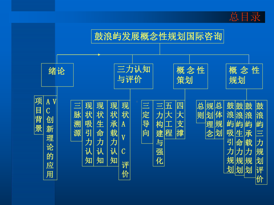 厦门鼓浪屿发展概念性规划国际咨询文本-课件.ppt_第2页