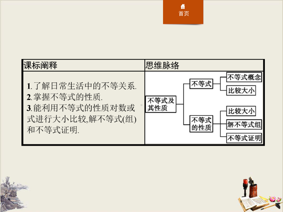 不等式及其性质-等式与不等式课件.pptx_第2页