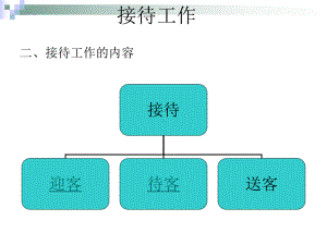 国际商务礼仪-商务接待课件.ppt