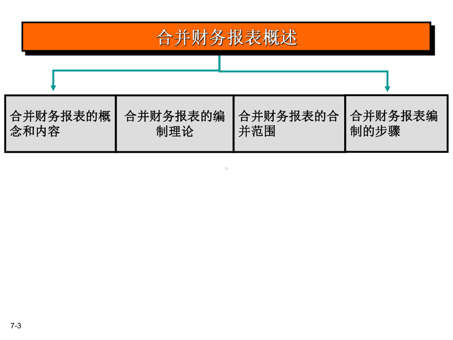 《高级财务会计》教师教学课件：CH4-合并财务报表概述.ppt_第3页