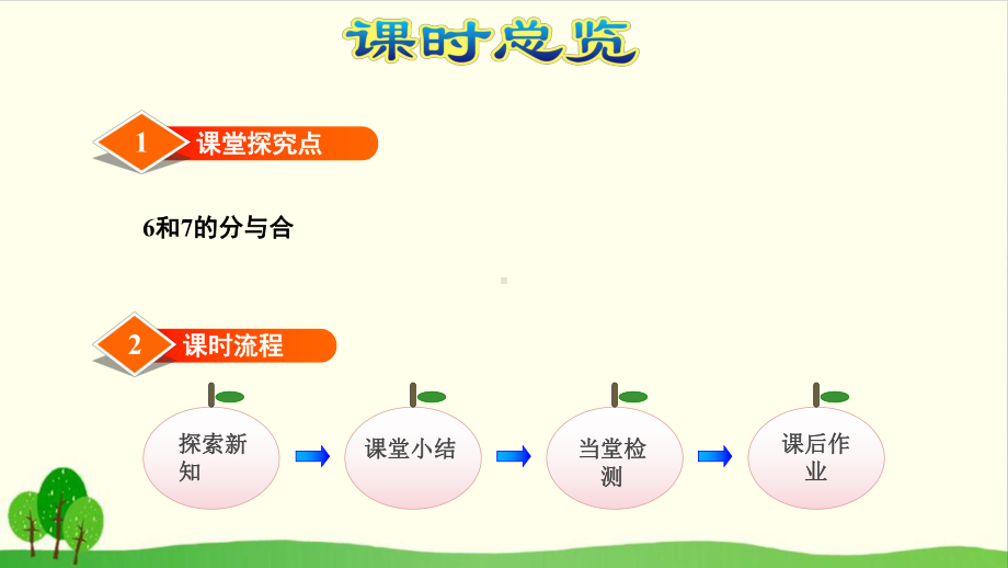 （人教教材）7的分与合1课件.ppt_第3页