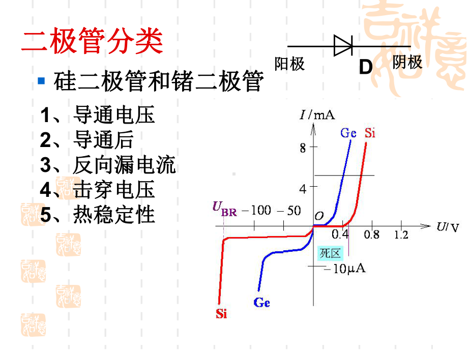 半导体器件稳压二极管课件.ppt_第2页