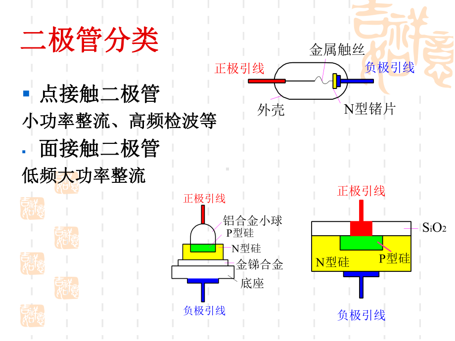 半导体器件稳压二极管课件.ppt_第3页