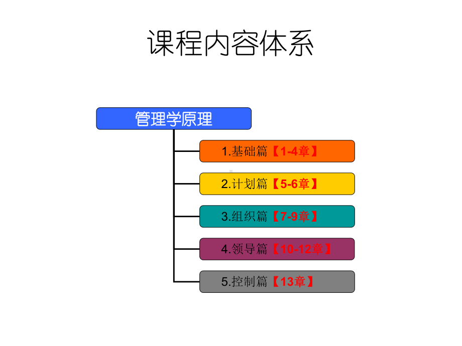 《管理学原理00054》第1章-管理与管理学课件.ppt_第3页