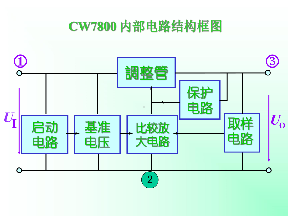 三端线性集成稳压电路课件.ppt_第2页