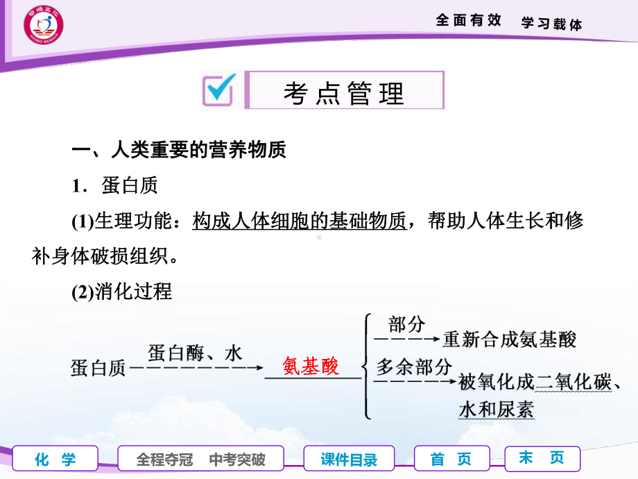 《化学与生活》课件.ppt_第3页