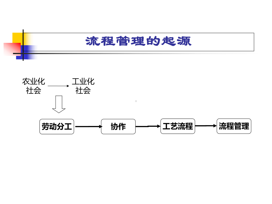 业务流程管理(BPM)发展历史课件.ppt_第3页