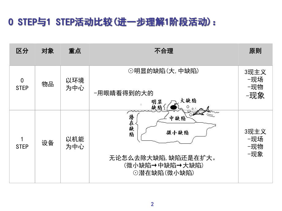 初期清扫导入培训课件.ppt_第2页