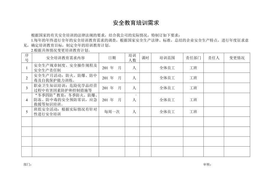 企业安全培训教育需求参考模板范本.doc_第2页