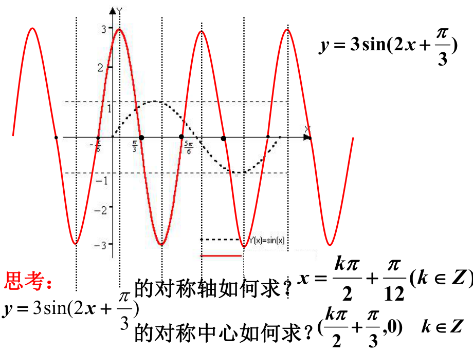 三角函数模型的简单应用lill解析课件.ppt_第1页