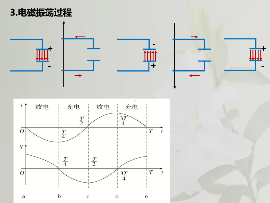 [新教材]《电磁振荡与电磁波》课件人教版.ppt_第3页