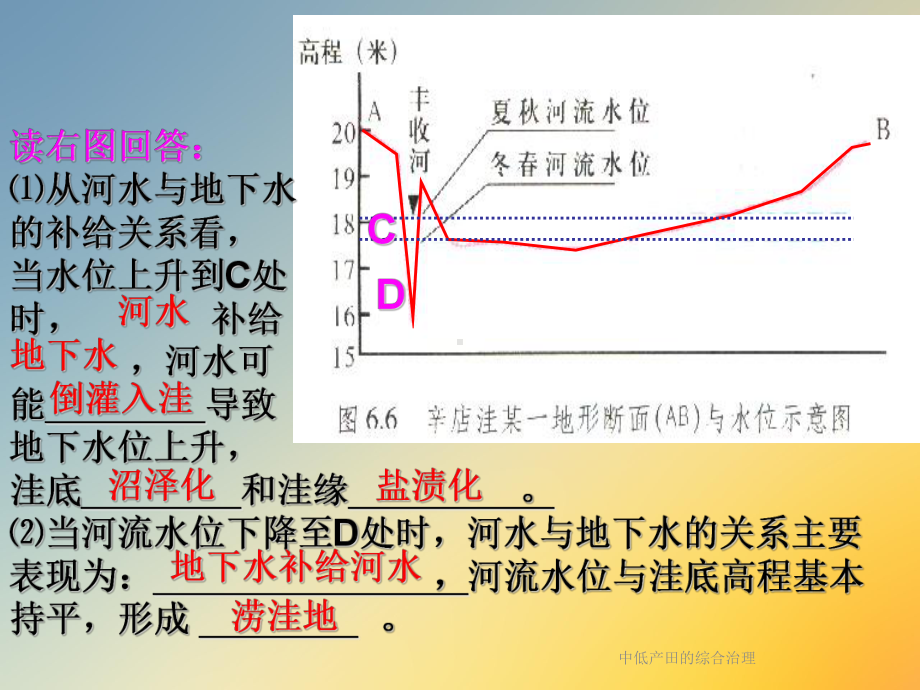 中低产田的综合治理课件.ppt_第2页