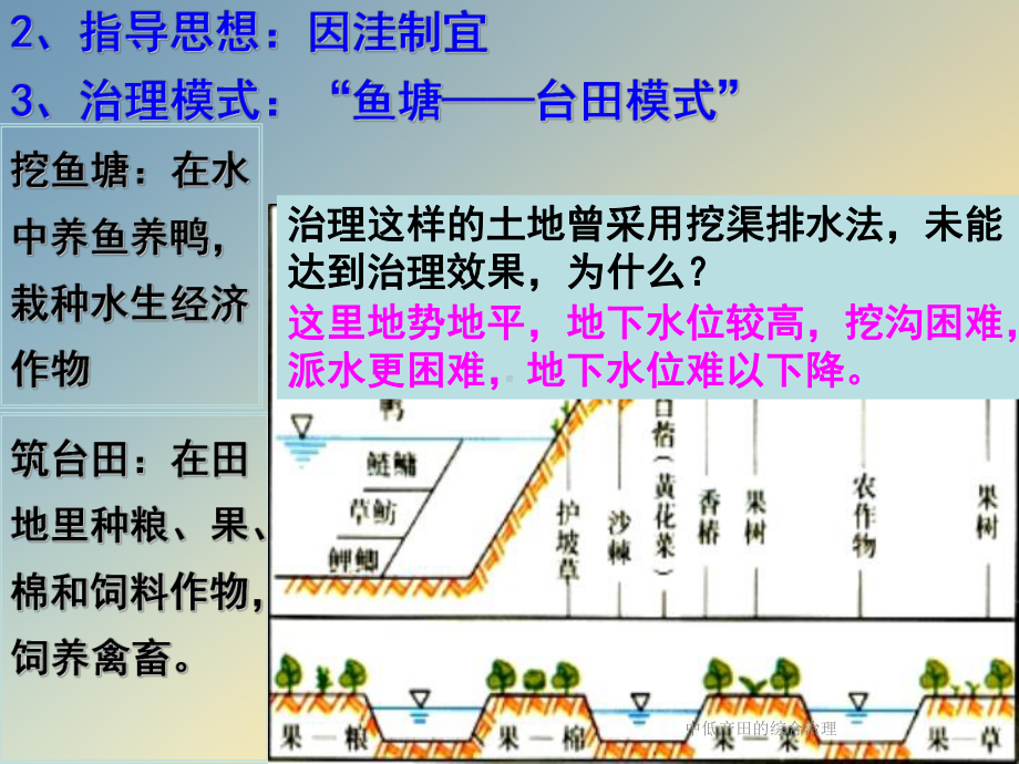 中低产田的综合治理课件.ppt_第3页