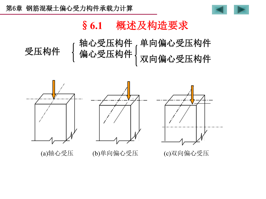 受压构件(钢筋混凝土结构课件)解析.ppt_第2页