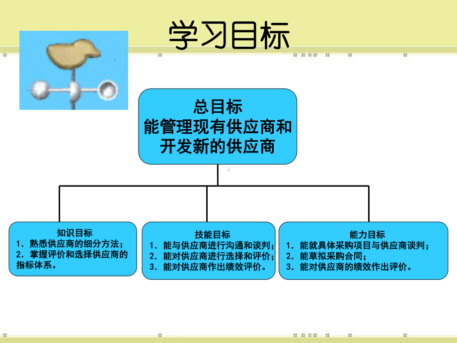 供应商管理课件概要.ppt_第3页