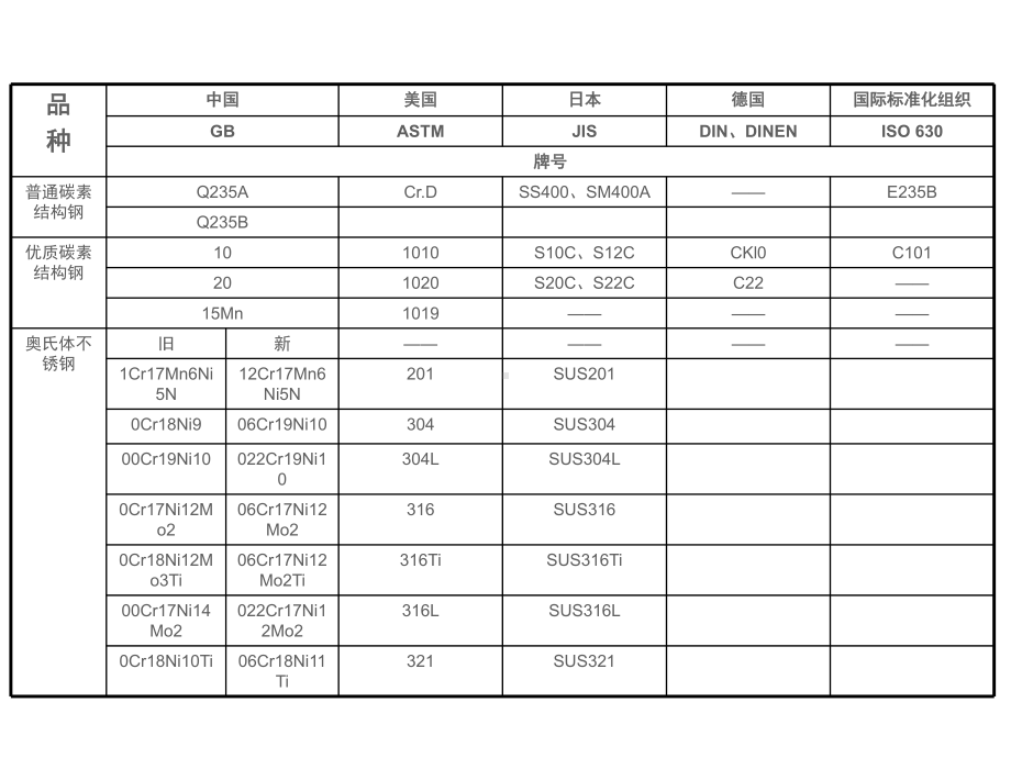 化工厂常识课件.ppt_第3页