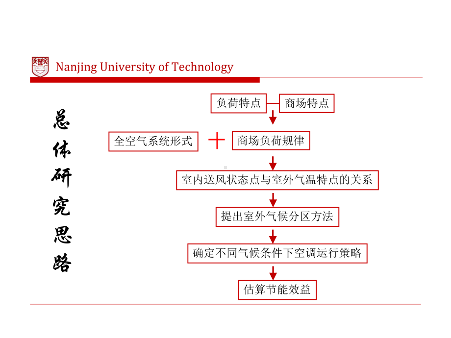 夏热冬冷地区商场全空气系统节能策略研究XXXX05课件.ppt_第2页