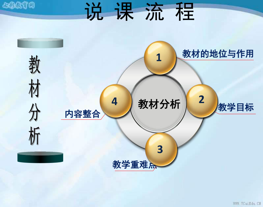 历史必修ⅰ人教版第3课从汉至元政治制度的演变说课课件.ppt_第3页