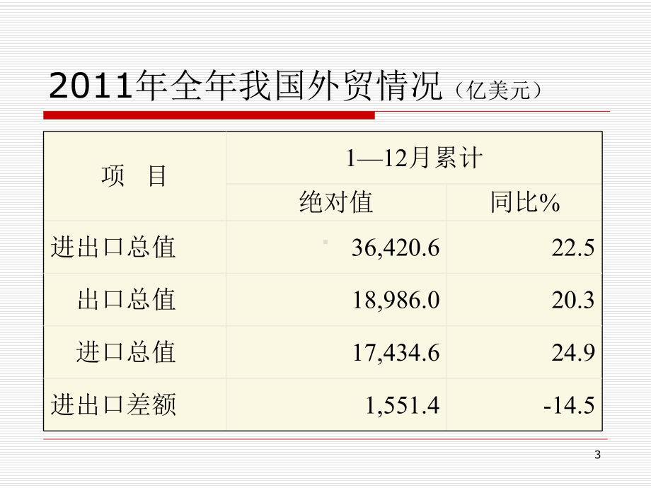 国际商务讲座课件.ppt_第3页