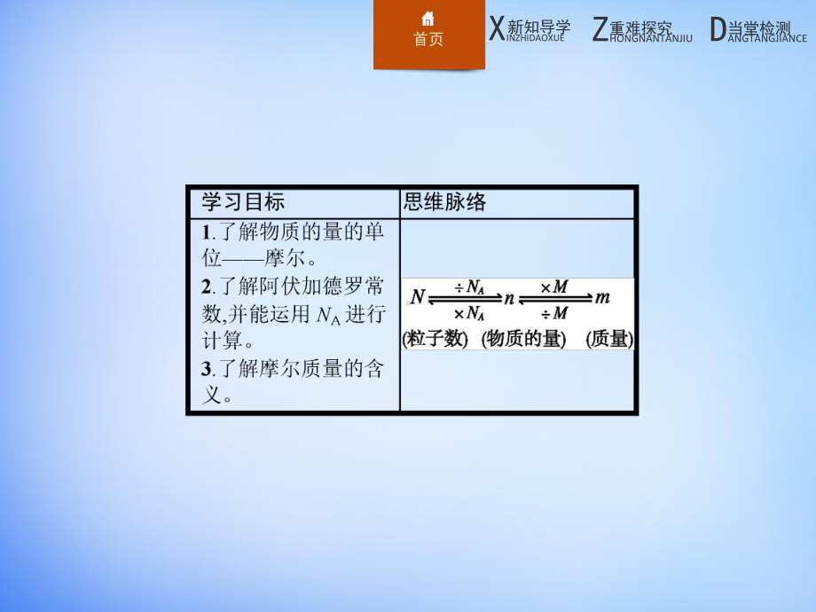 （人教版）高中化学必修一：《物质的量的单位-摩尔》课件.ppt_第3页