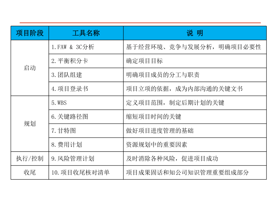 全套项目管理实用工具10个课件.pptx_第2页