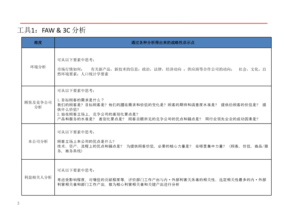 全套项目管理实用工具10个课件.pptx_第3页