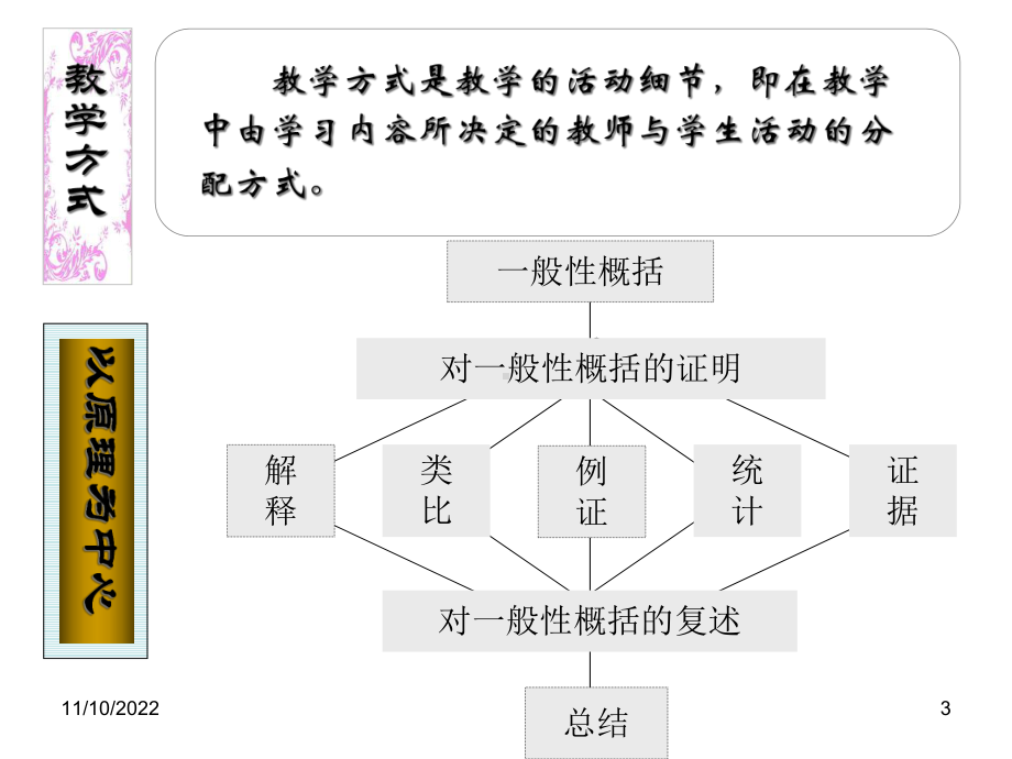 参及式教学方法及技术课件.ppt_第3页