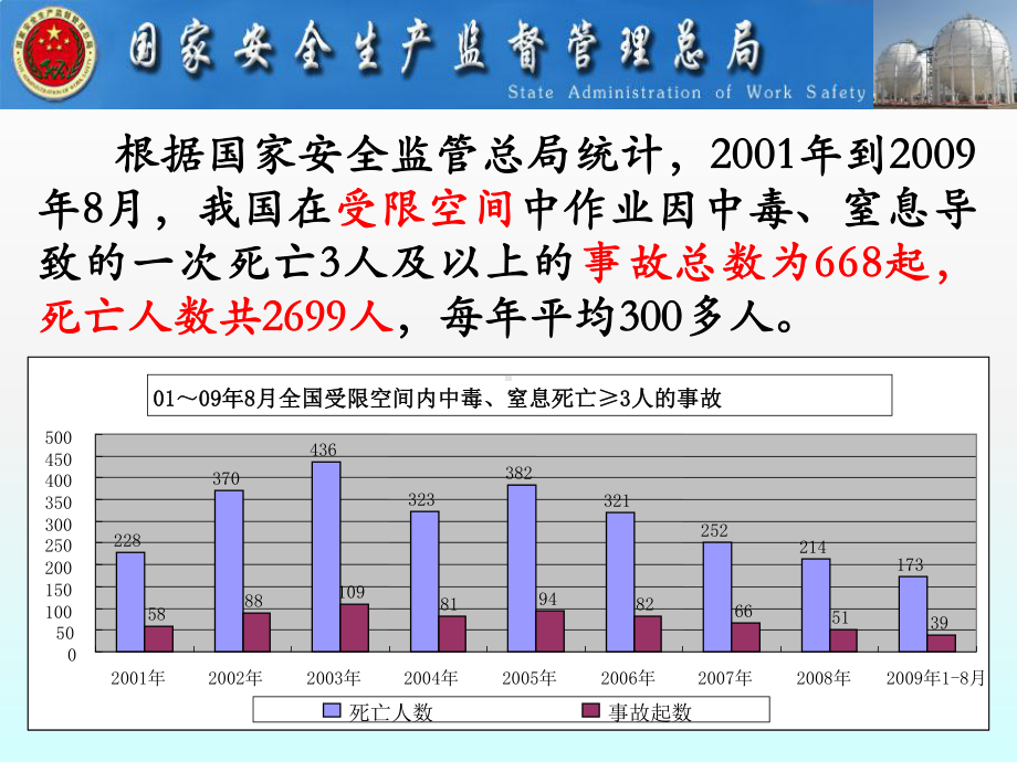 受限空间安全管理培训课件.ppt_第3页