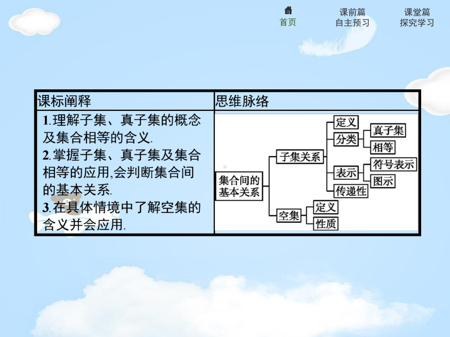 《集合间的基本关系》集合与常用逻辑用语（推荐课件）.pptx_第2页