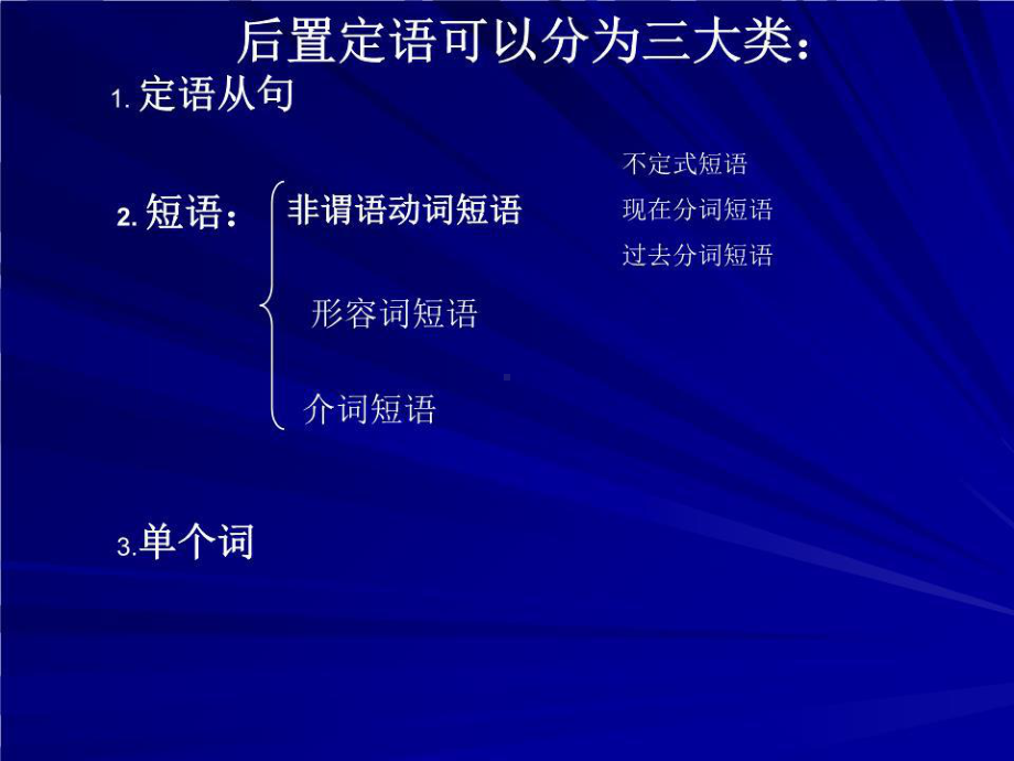 《英语后置定语》课件.ppt_第3页